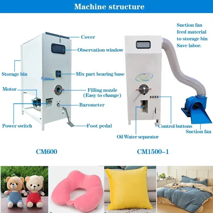 المنسوجات المنزلية ومكونات الم - مراجعة Home Textiles Factory وسعره